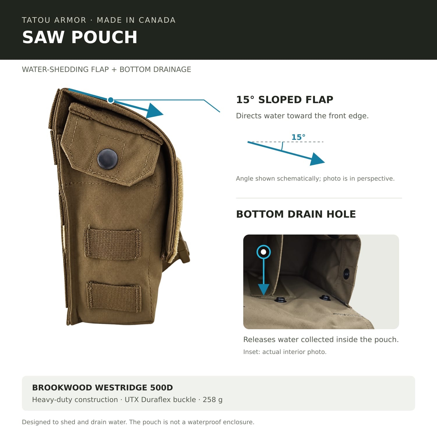 Tatou Armor SAW Pouch — annotated profile illustration showing 15° flap angle and bottom drain hole location