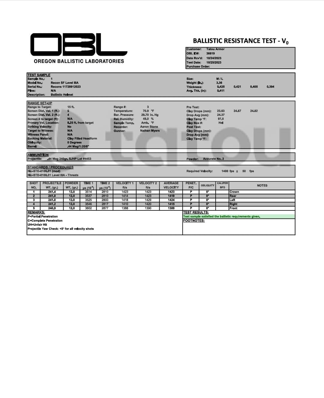test report IIIA balistic helmet tatou