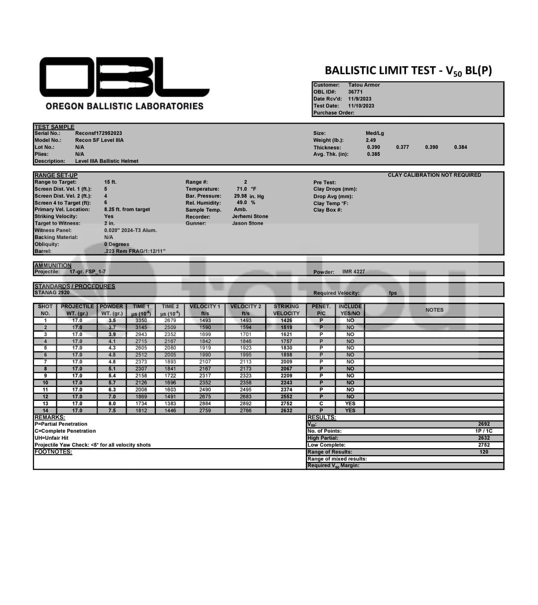 test report IIIA balistic helmet tatou armor